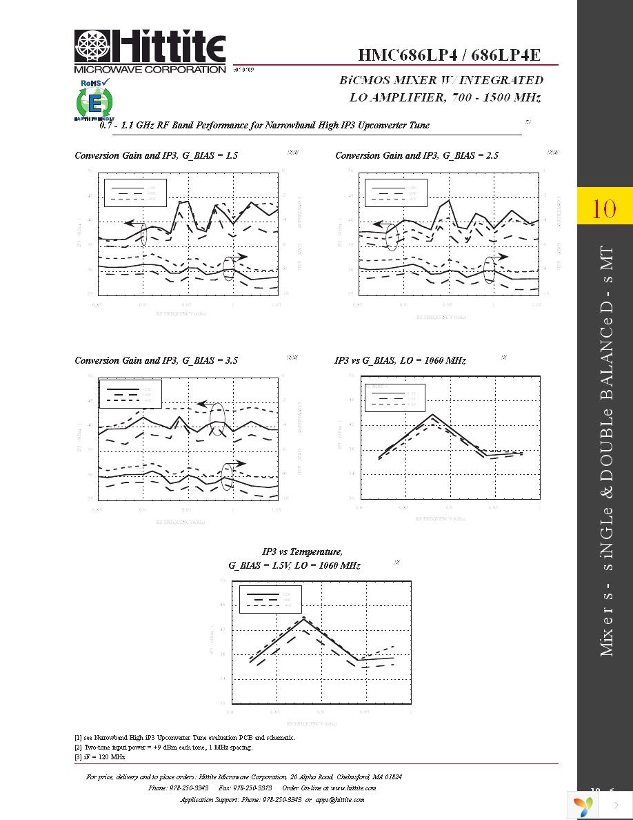 HMC686LP4E Page 8