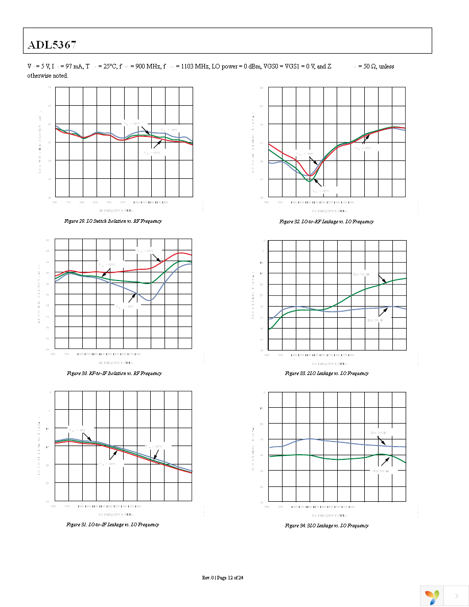 ADL5367ACPZ-R7 Page 12