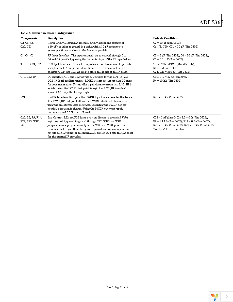 ADL5367ACPZ-R7 Page 21