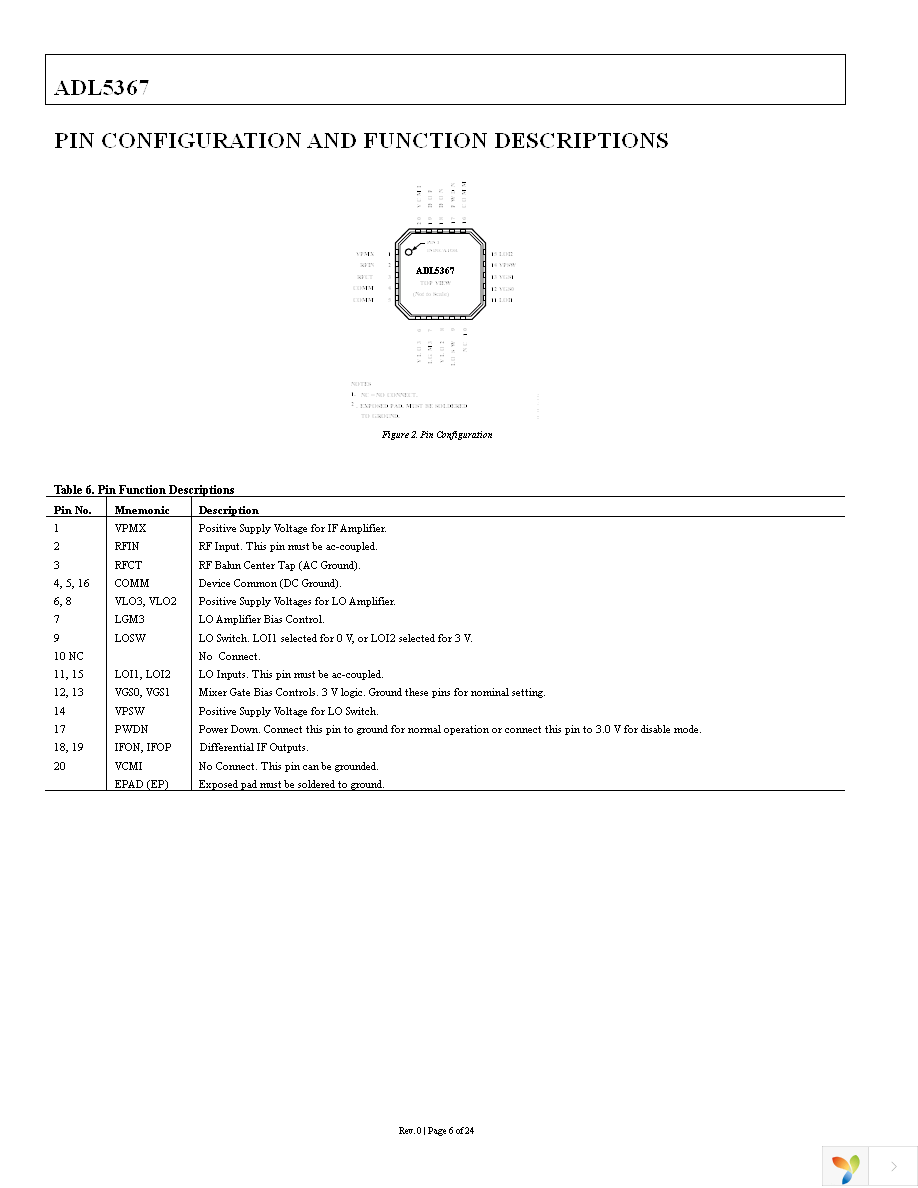 ADL5367ACPZ-R7 Page 6