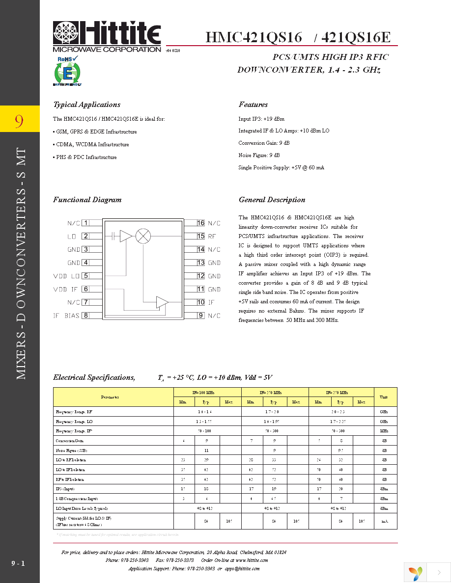 HMC421QS16E Page 3