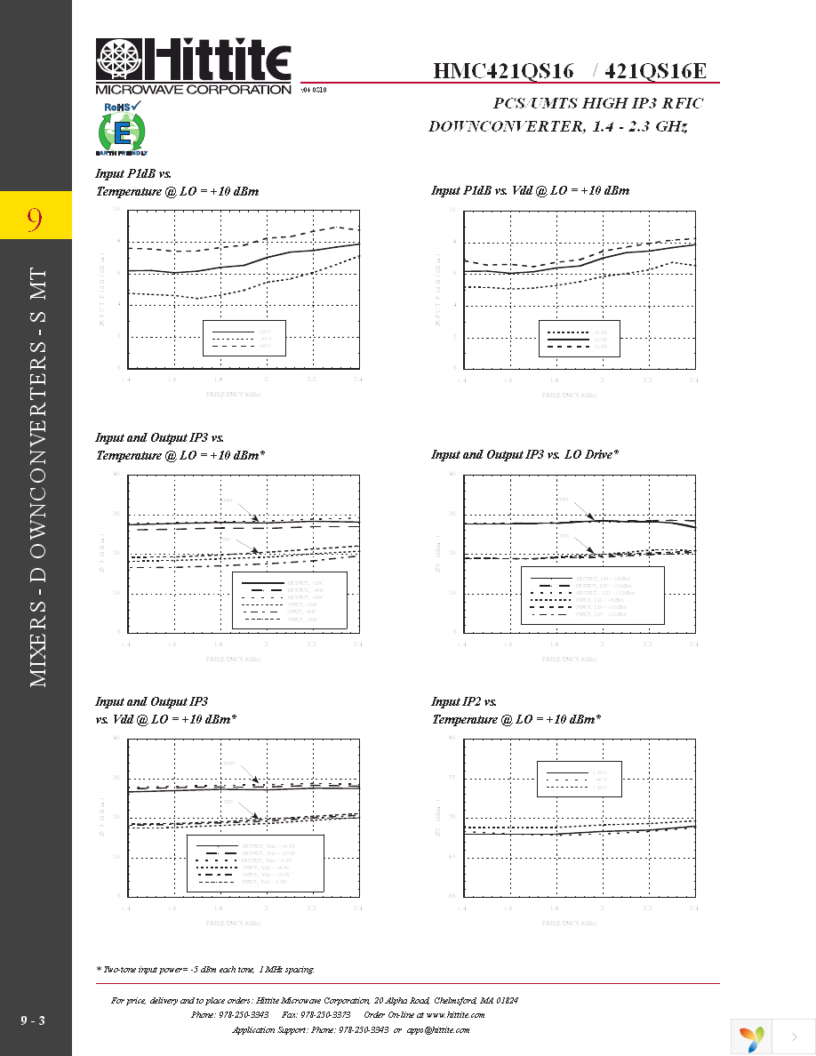 HMC421QS16E Page 5