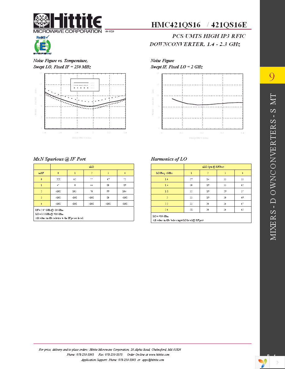 HMC421QS16E Page 6