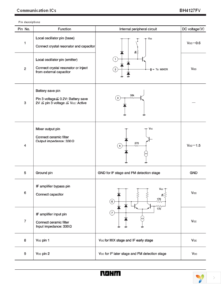 BH4127FV-E2 Page 3