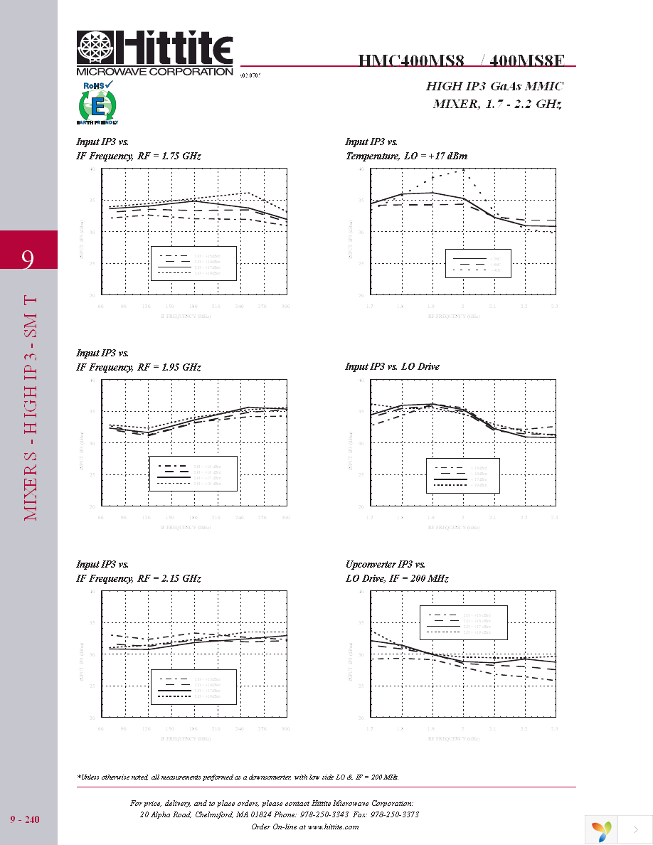 HMC400MS8E Page 5