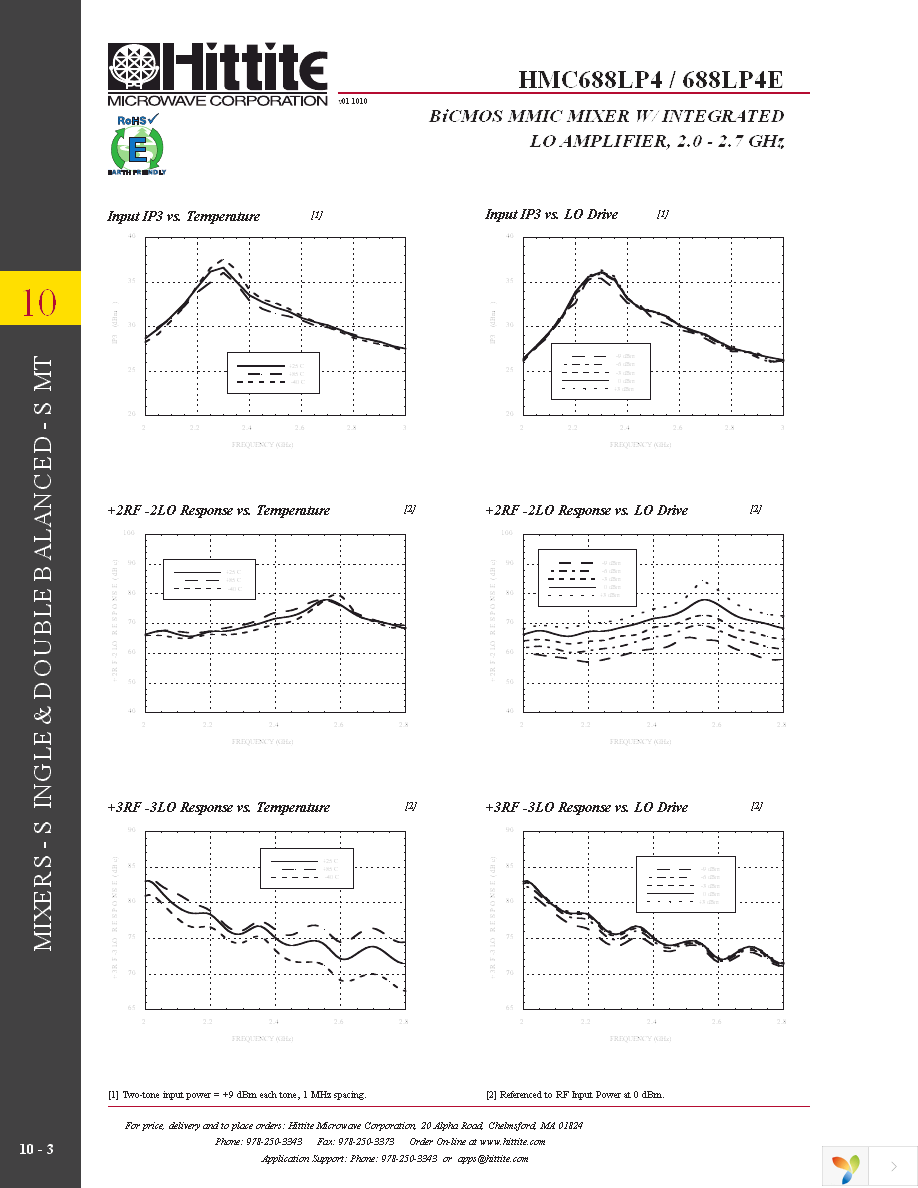 HMC688LP4E Page 5