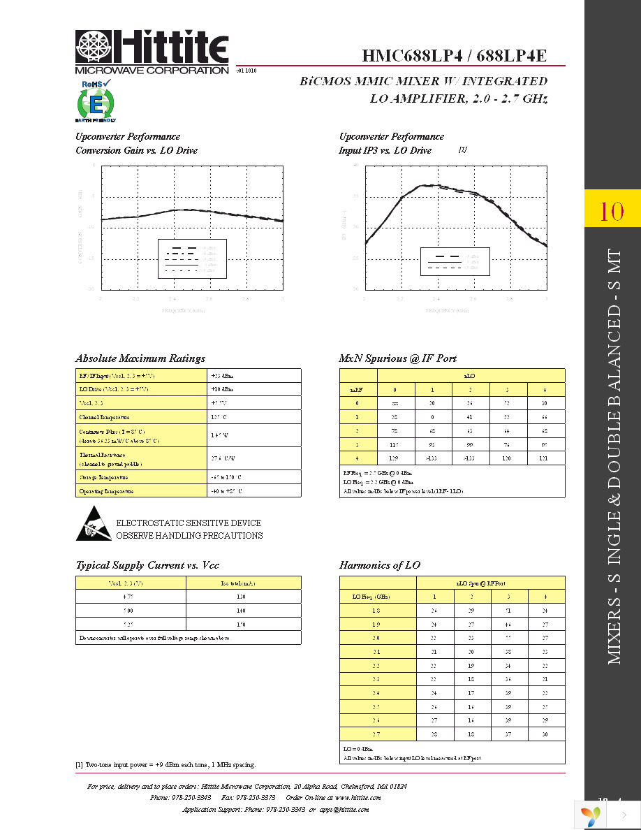 HMC688LP4E Page 6