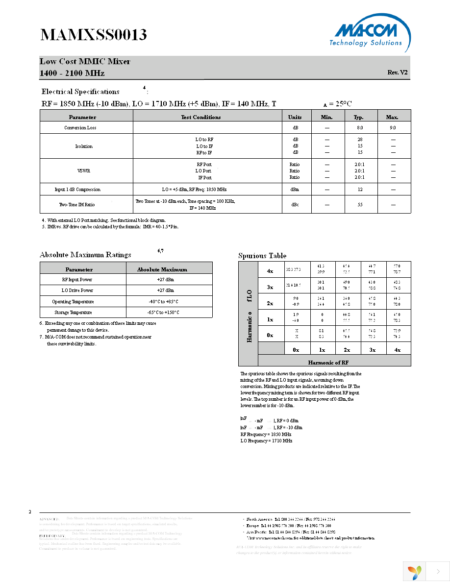 MAMXSS0013TR-3000 Page 2