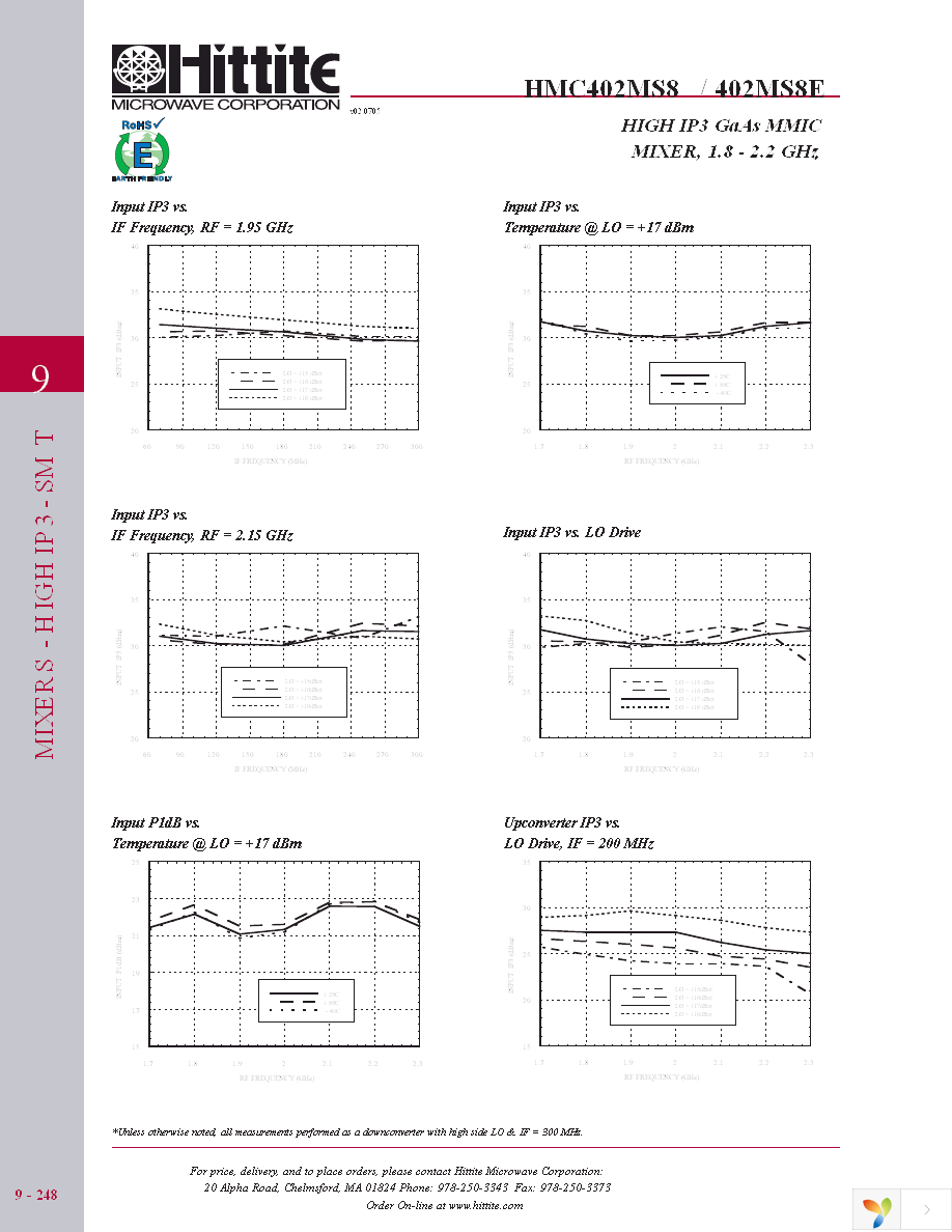 HMC402MS8E Page 5