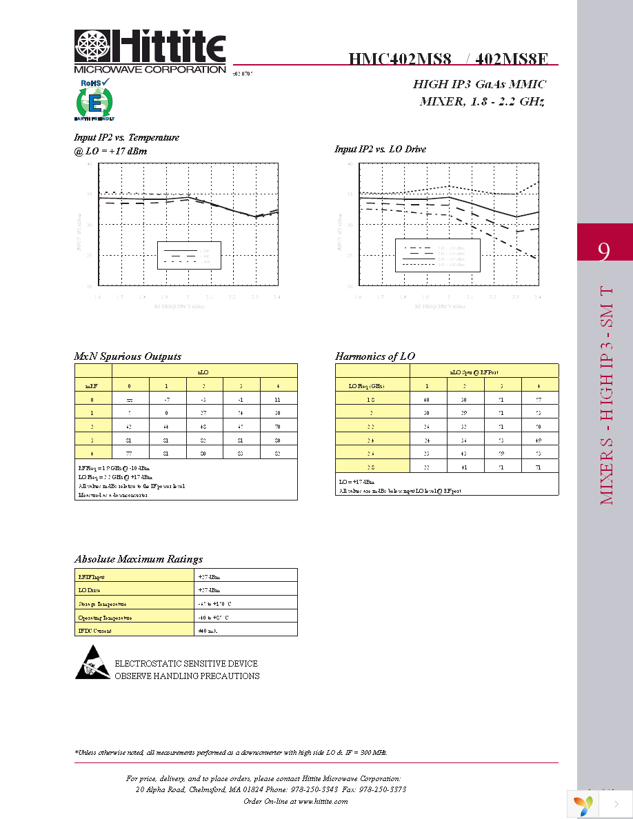 HMC402MS8E Page 6