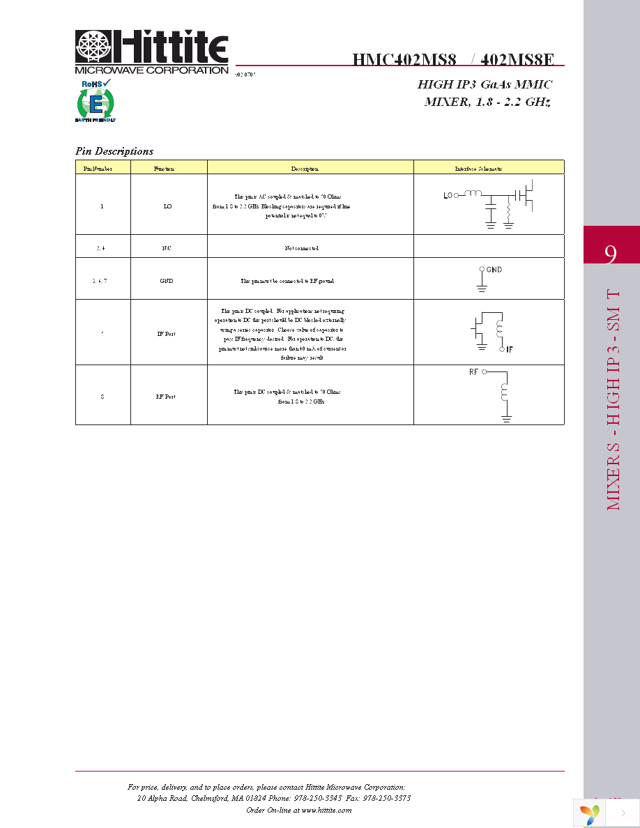 HMC402MS8E Page 8