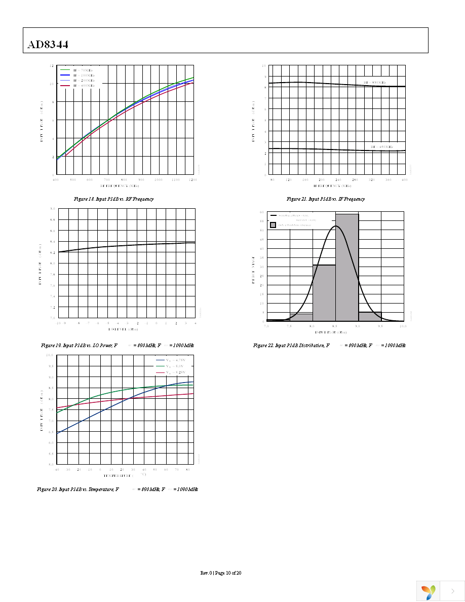 AD8344ACPZ-REEL7 Page 10