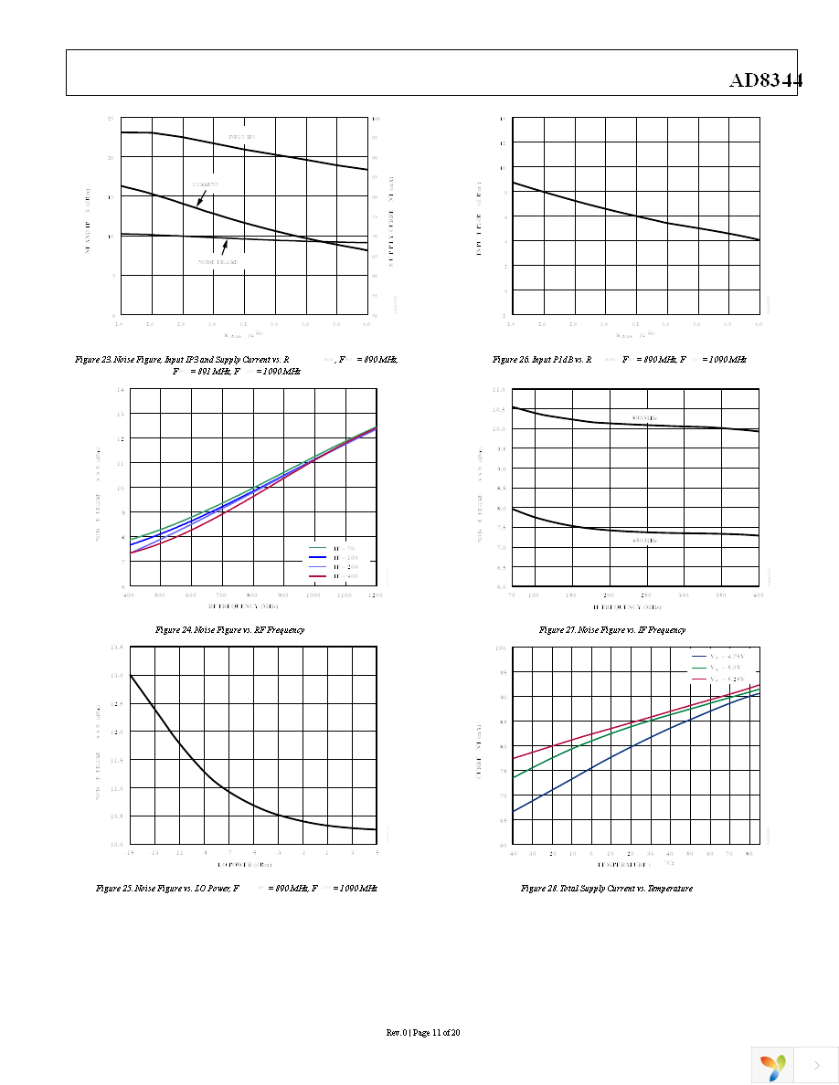 AD8344ACPZ-REEL7 Page 11