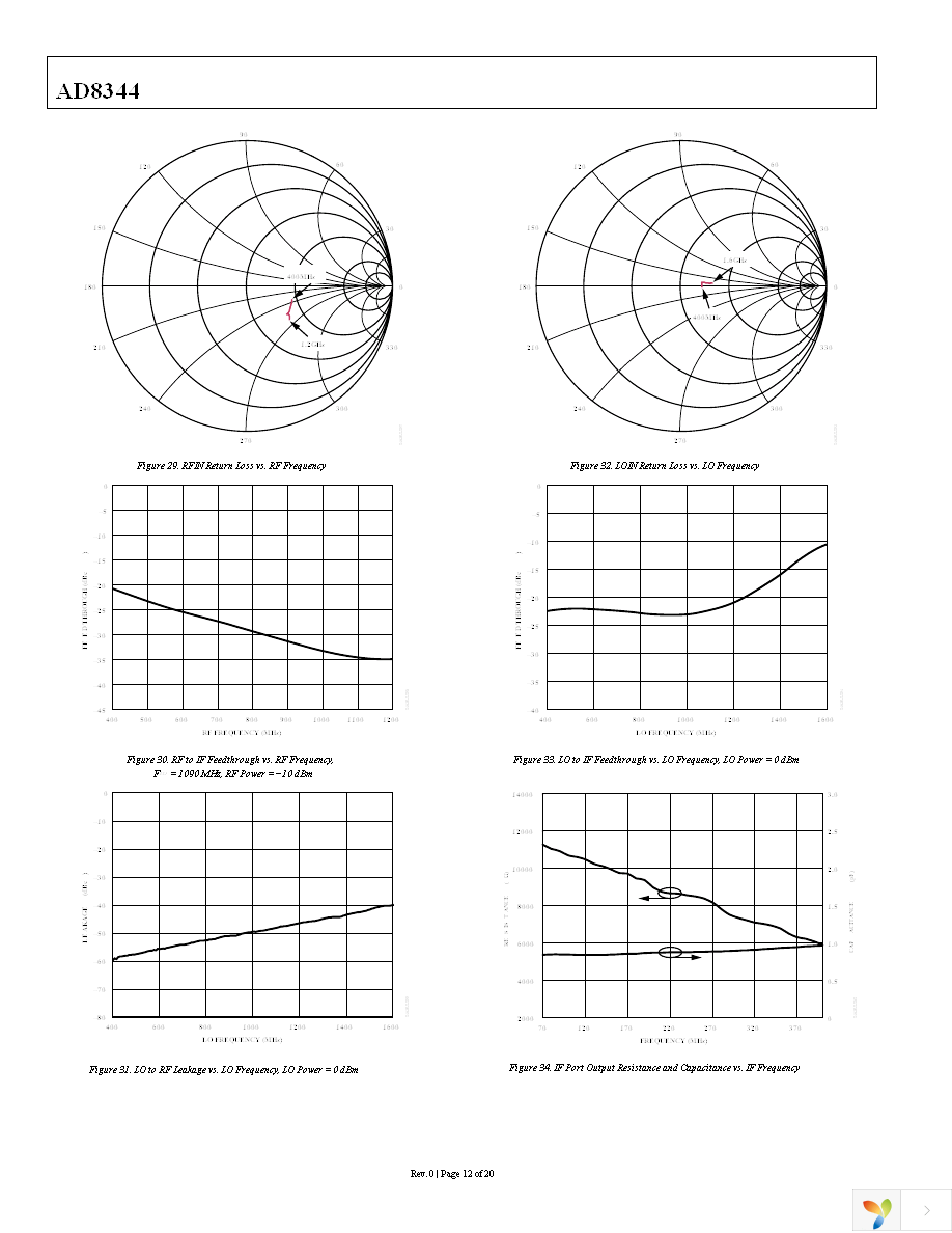 AD8344ACPZ-REEL7 Page 12