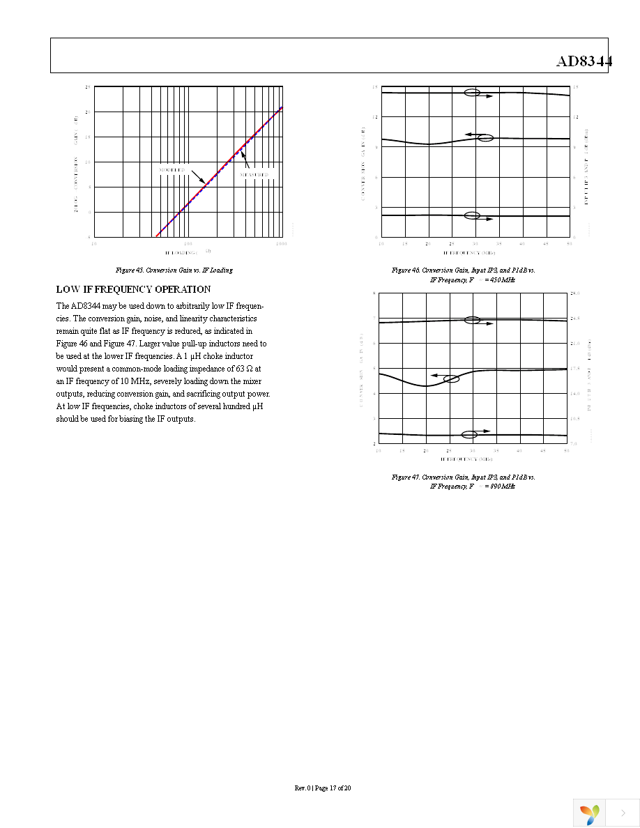 AD8344ACPZ-REEL7 Page 17