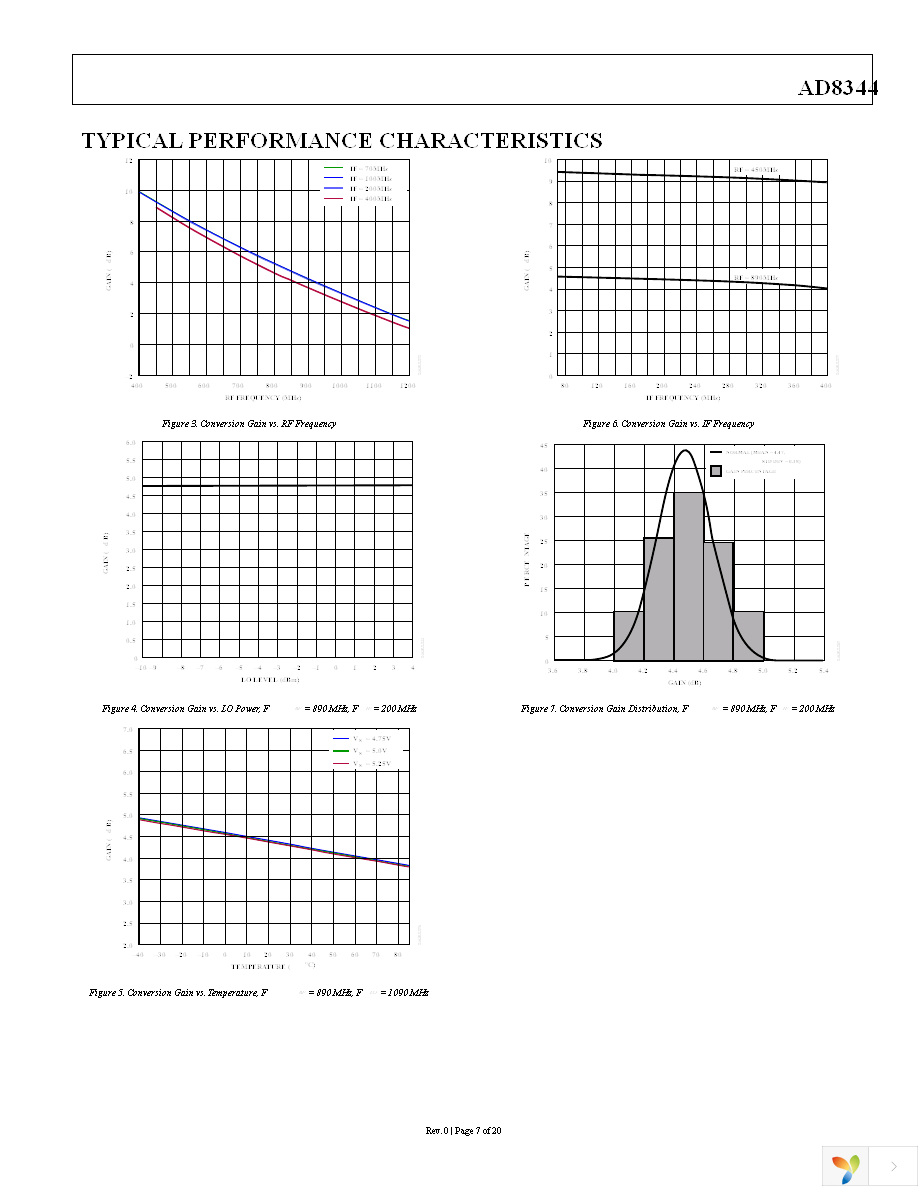 AD8344ACPZ-REEL7 Page 7