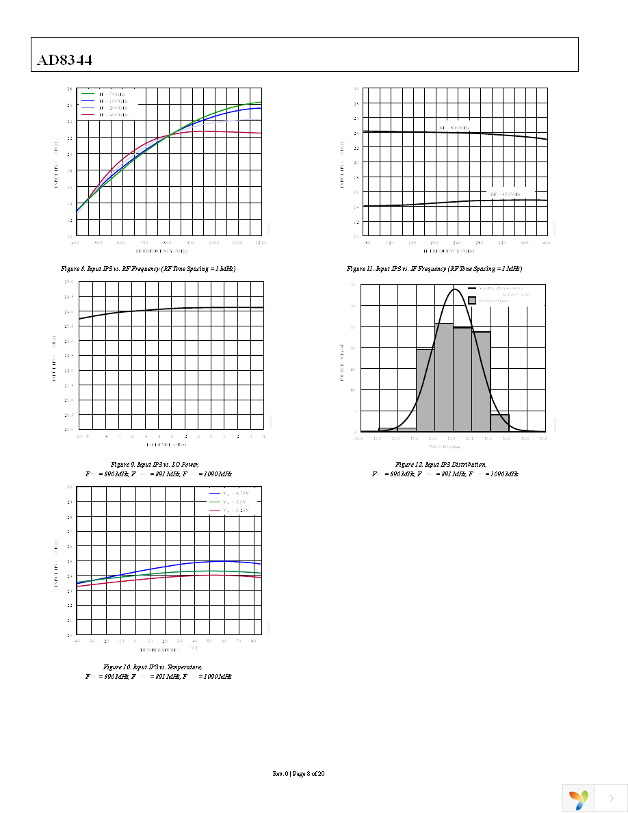 AD8344ACPZ-REEL7 Page 8