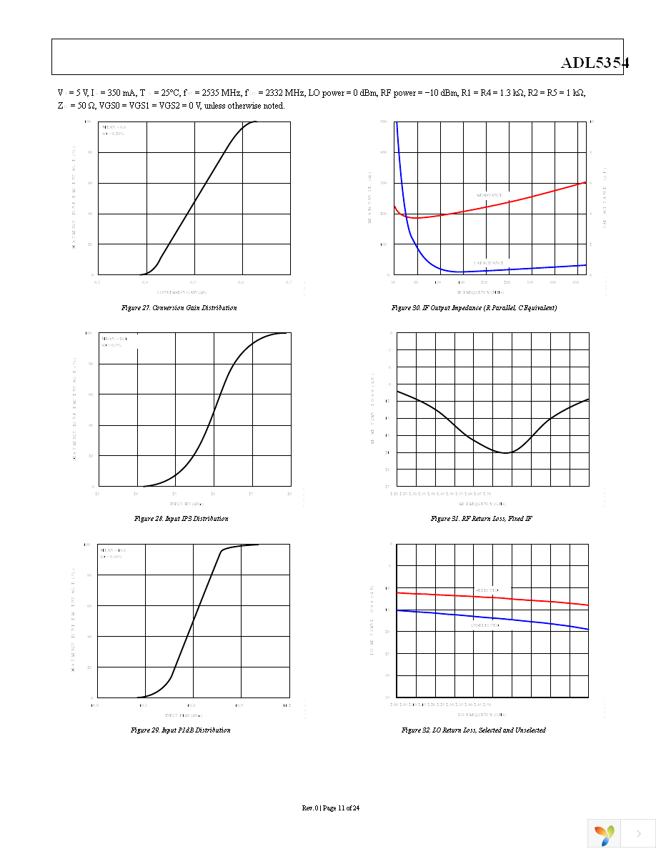 ADL5354ACPZ-R7 Page 11