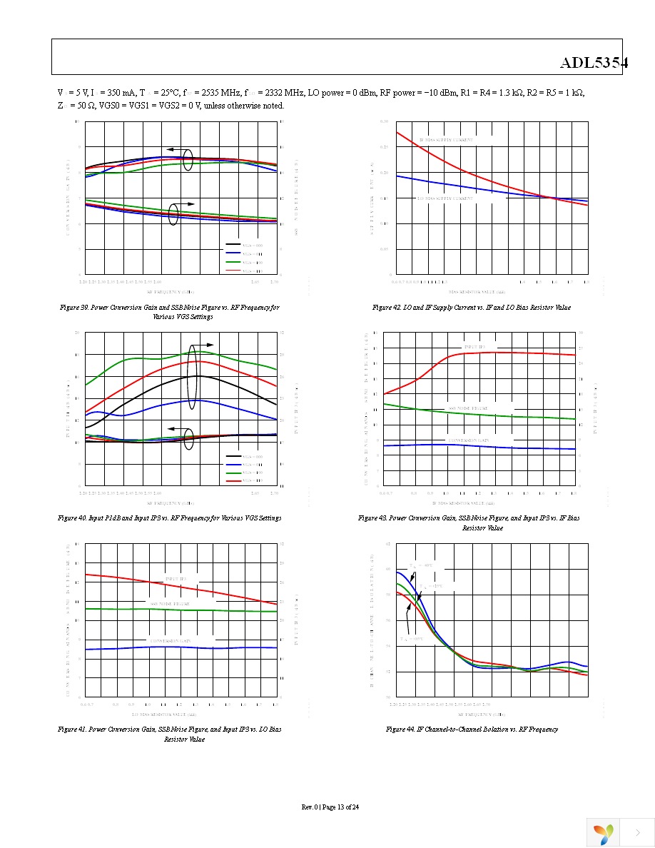 ADL5354ACPZ-R7 Page 13