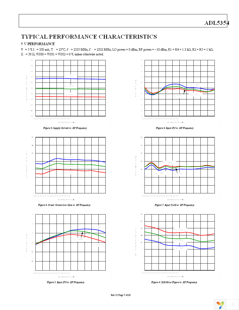 ADL5354ACPZ-R7 Page 7