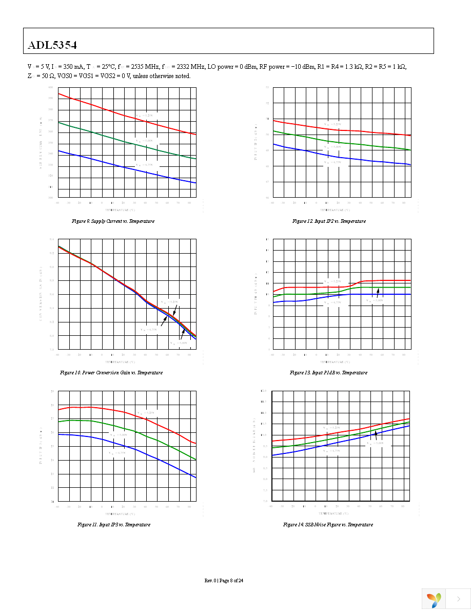 ADL5354ACPZ-R7 Page 8