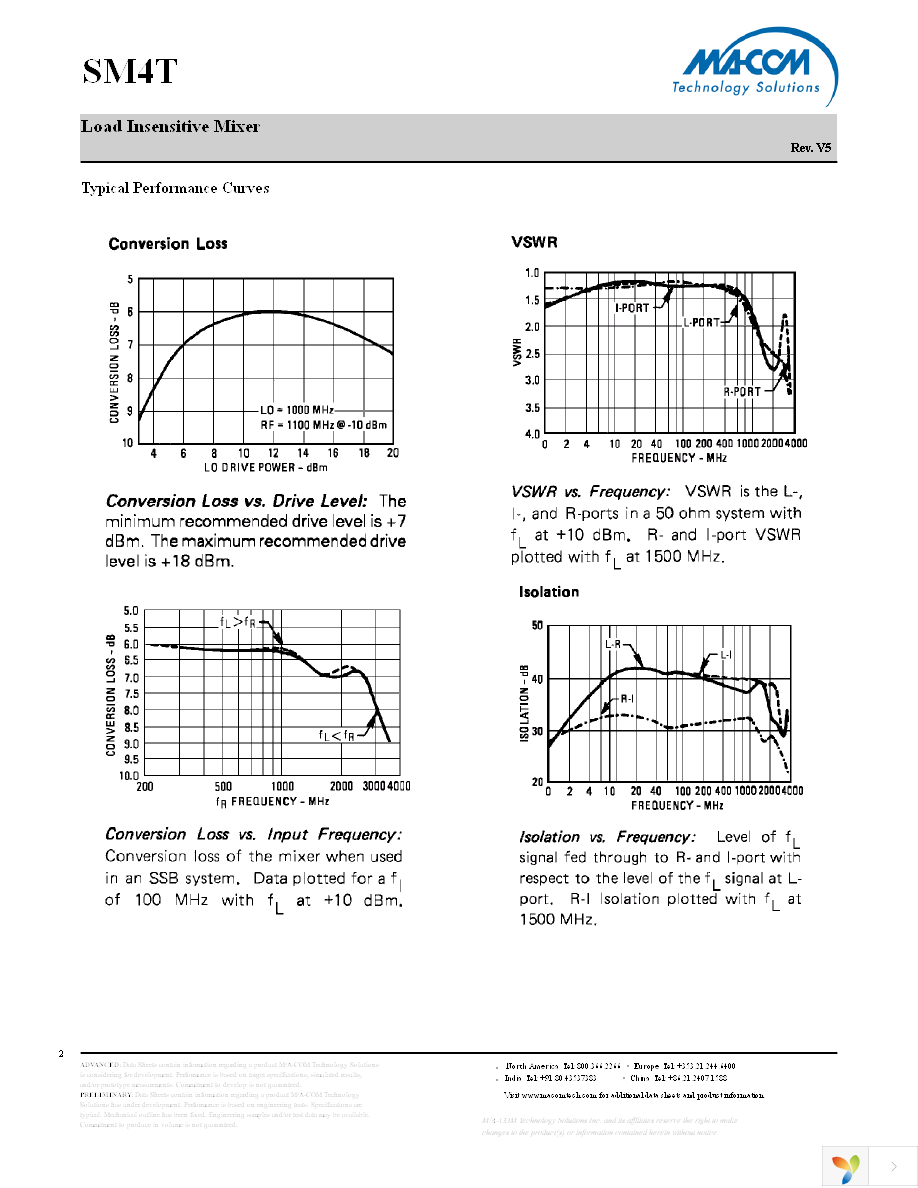 SM4T Page 2