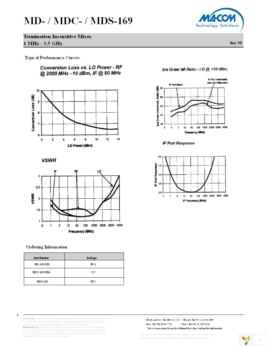 MDS-169-PIN Page 4