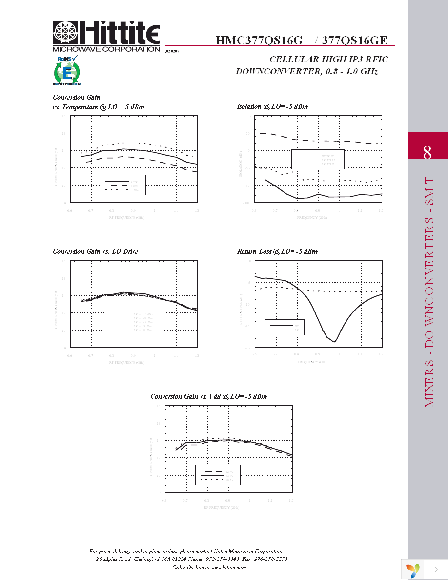 HMC377QS16GE Page 4