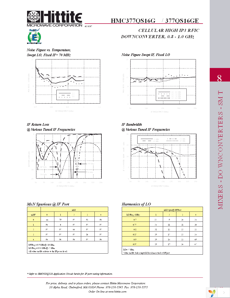 HMC377QS16GE Page 6