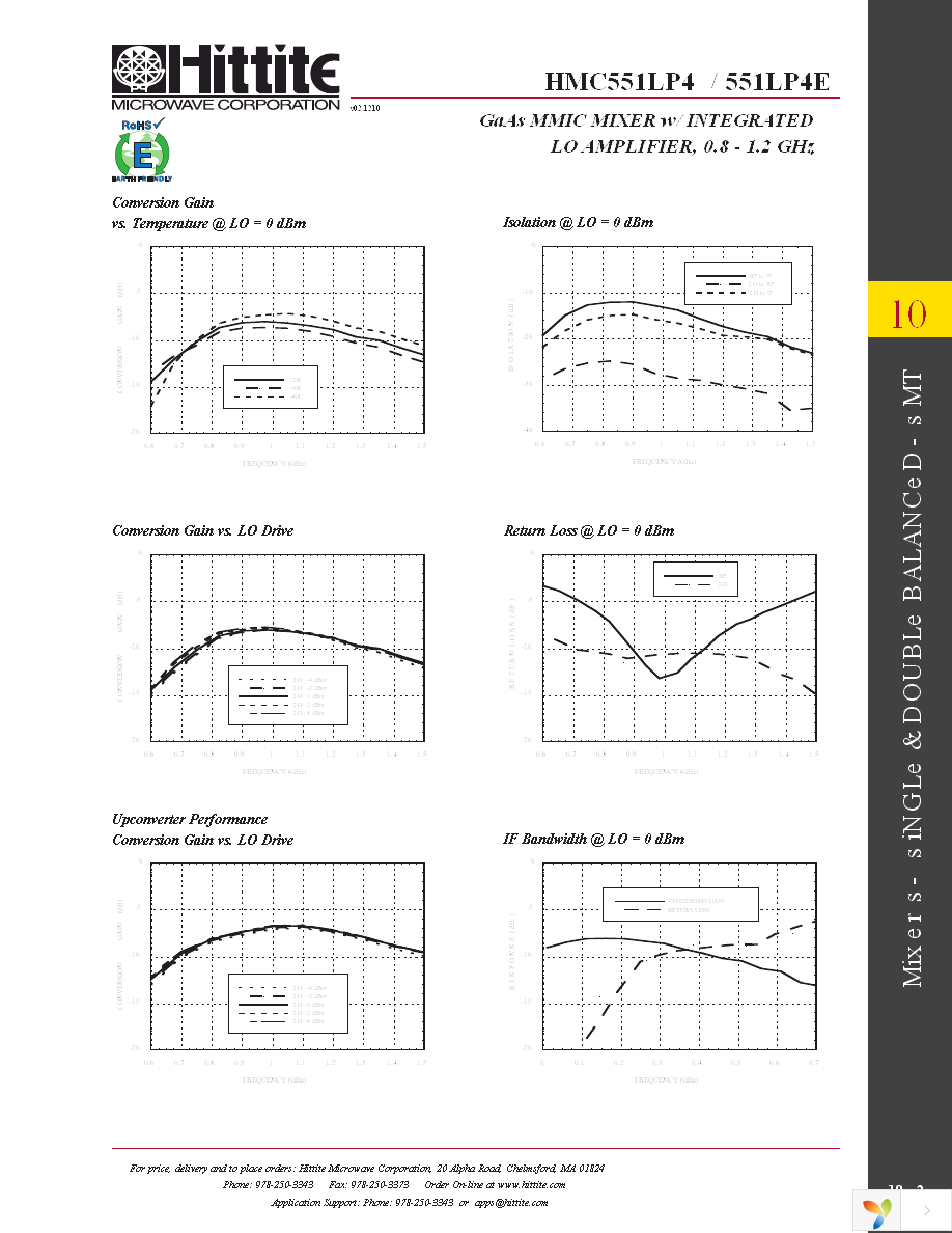 HMC551LP4E Page 4