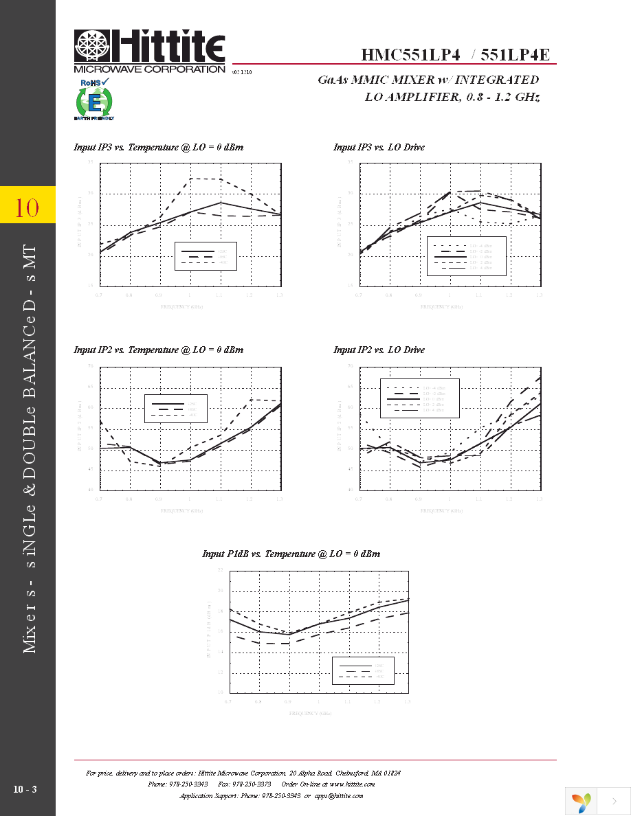 HMC551LP4E Page 5