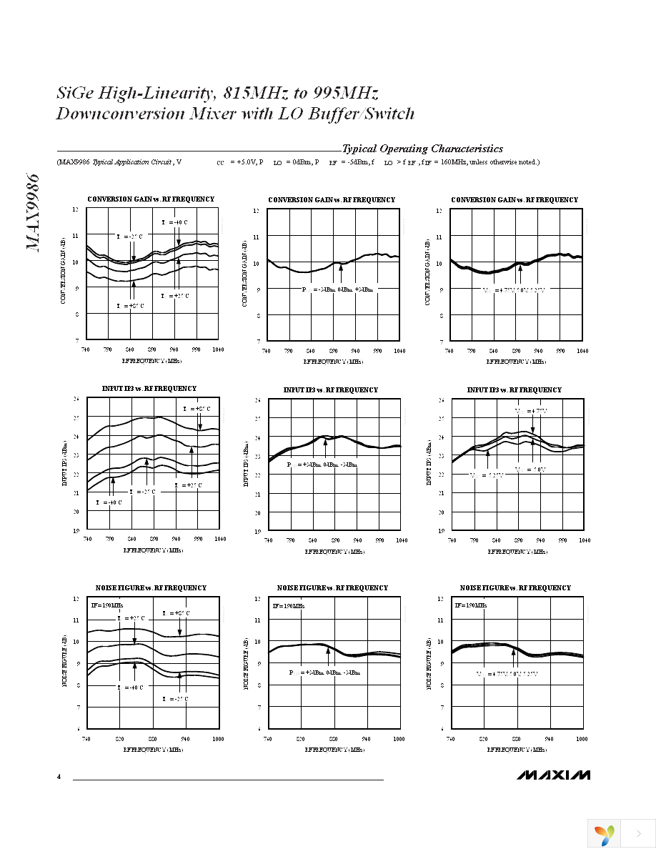 MAX9986ETP+ Page 4