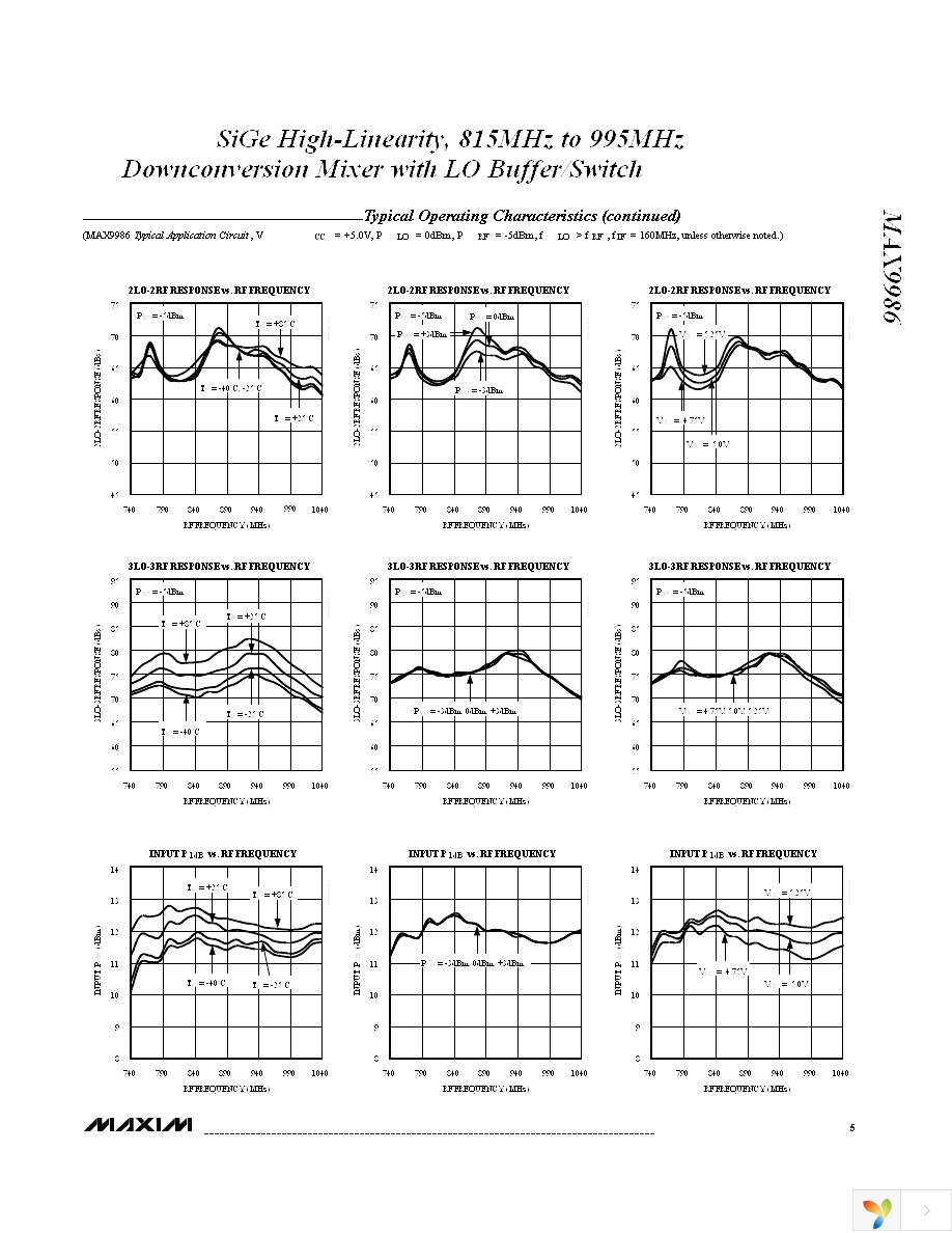 MAX9986ETP+ Page 5
