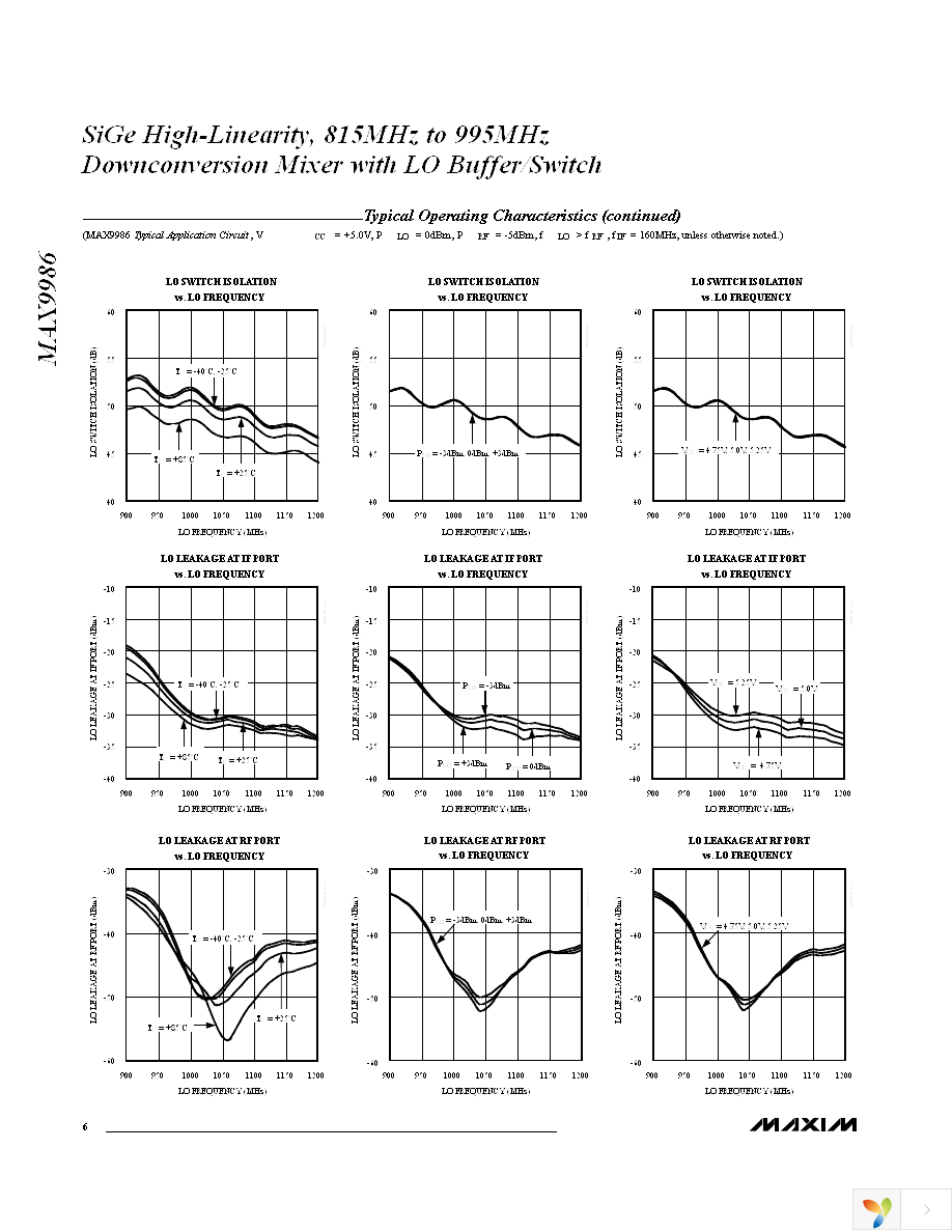 MAX9986ETP+ Page 6