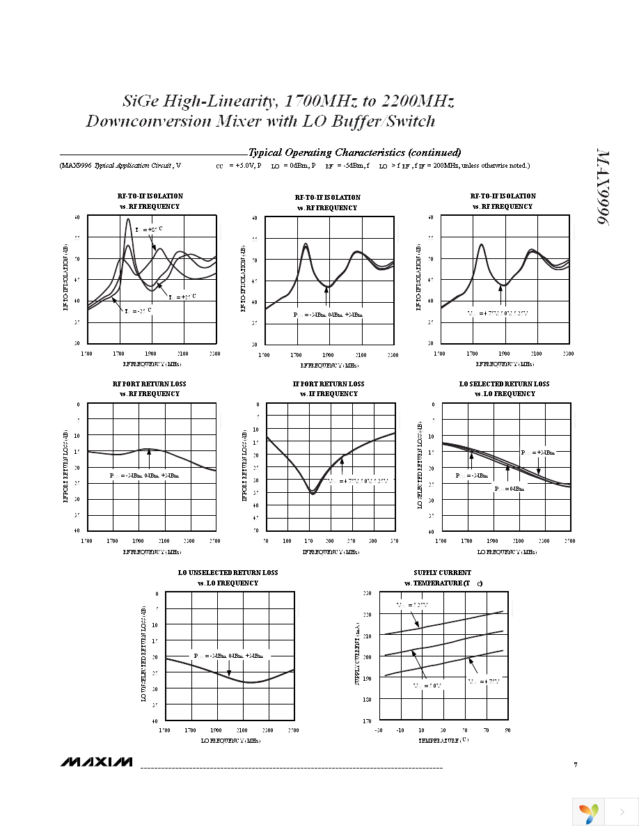 MAX9996ETP+ Page 7
