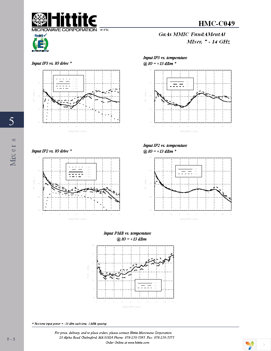 HMC-C049 Page 5