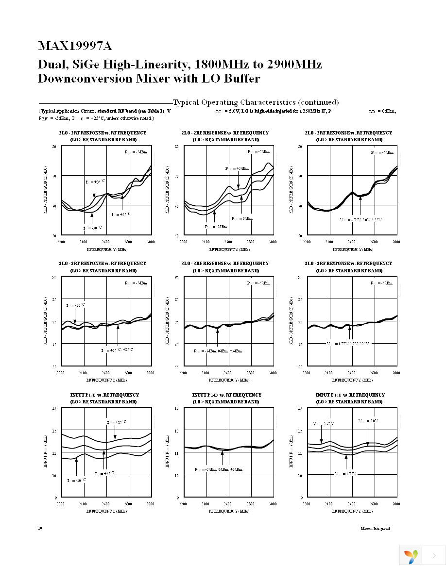 MAX19997AETX+ Page 10