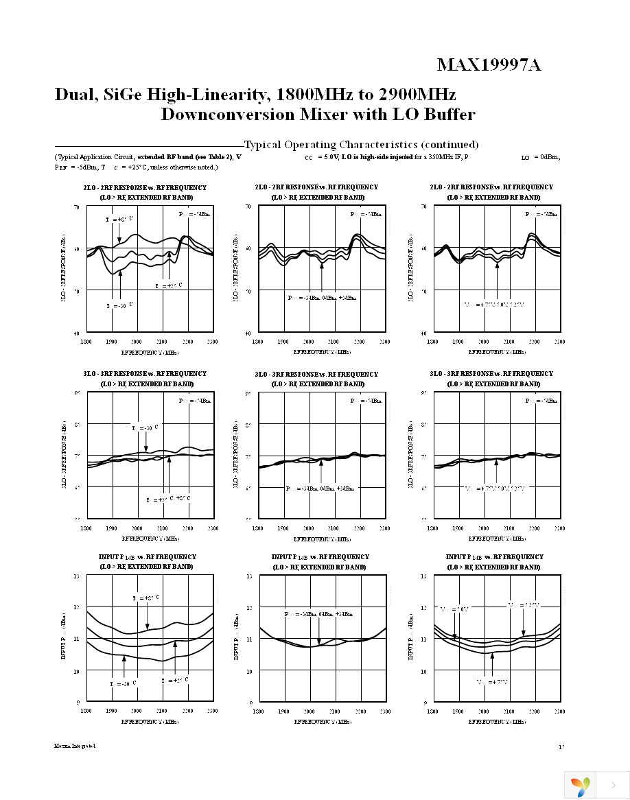 MAX19997AETX+ Page 15