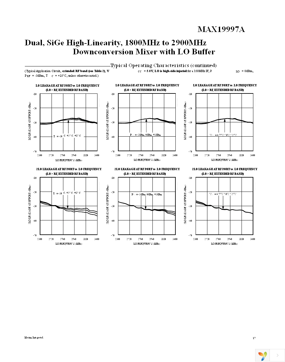 MAX19997AETX+ Page 17