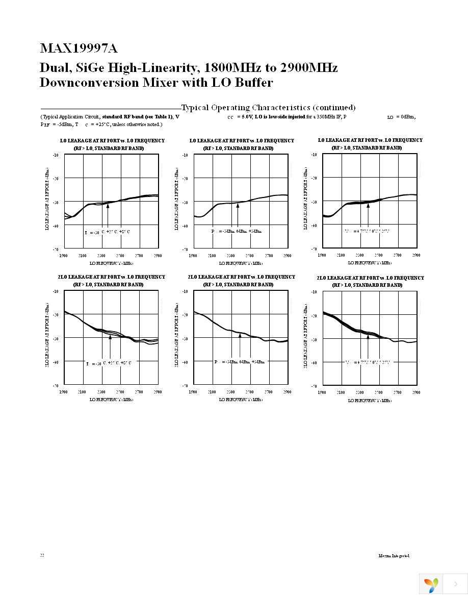 MAX19997AETX+ Page 22