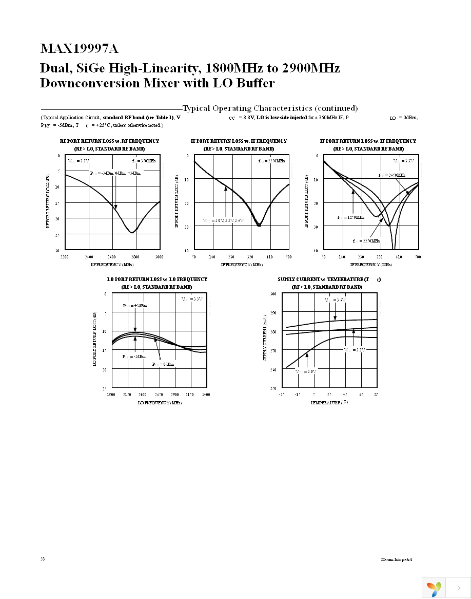 MAX19997AETX+ Page 28