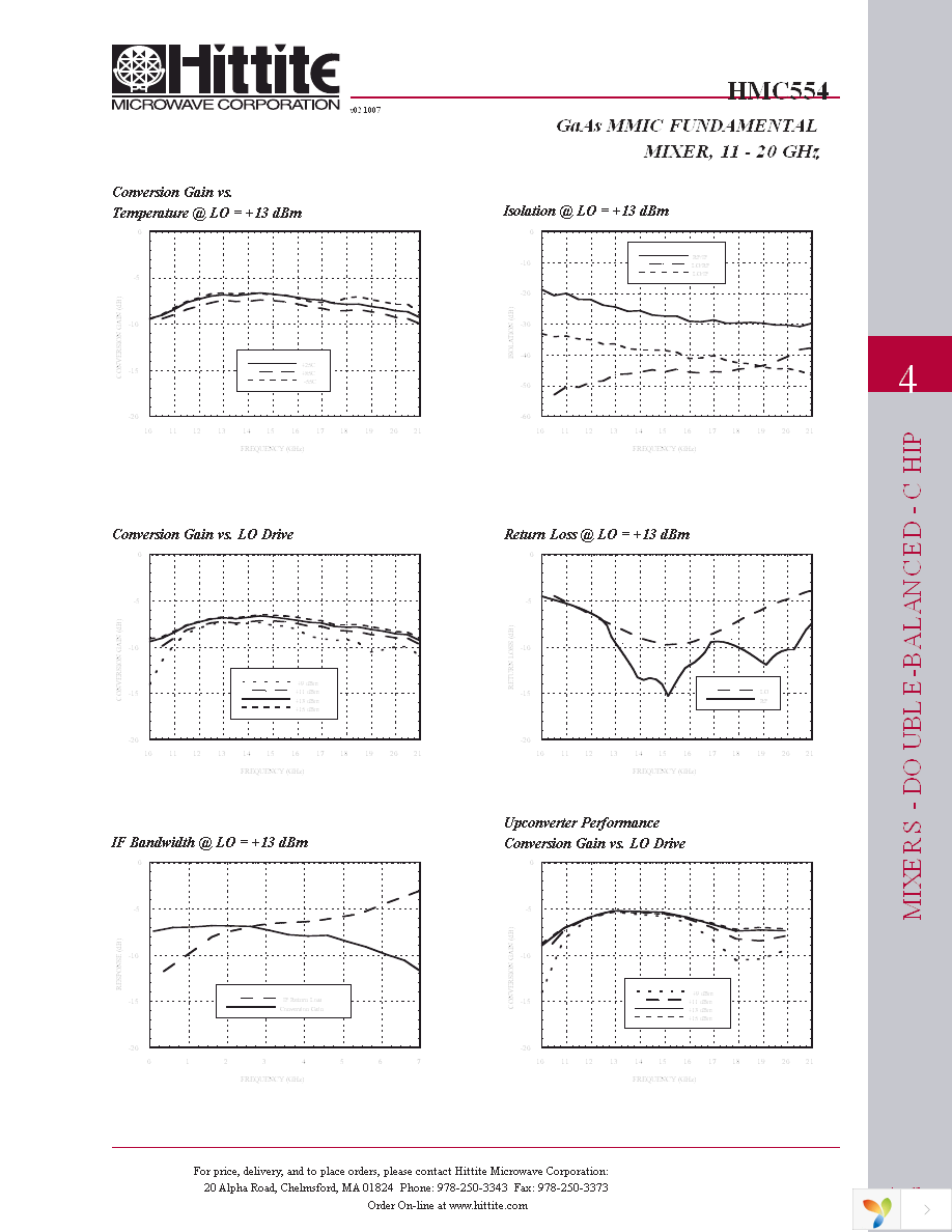 HMC554 Page 4