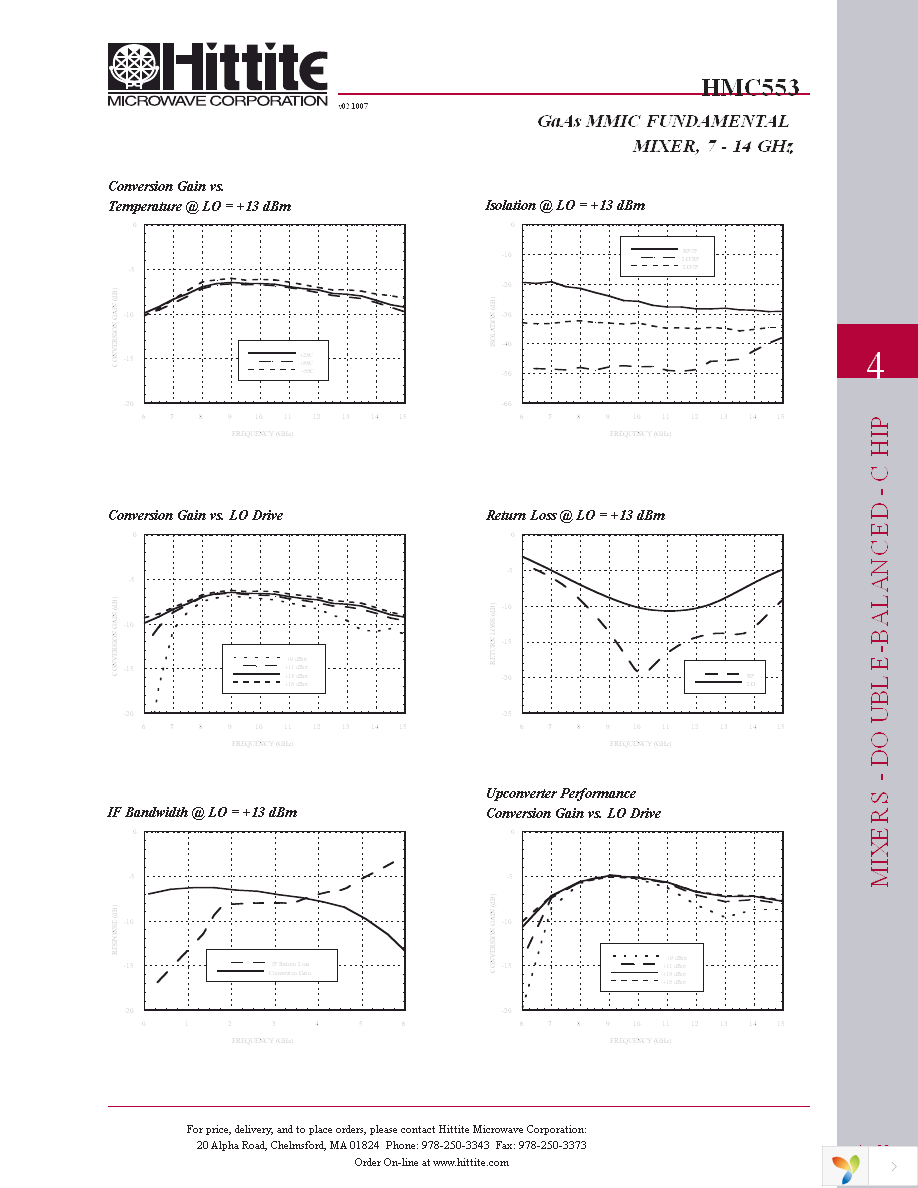 HMC553 Page 4