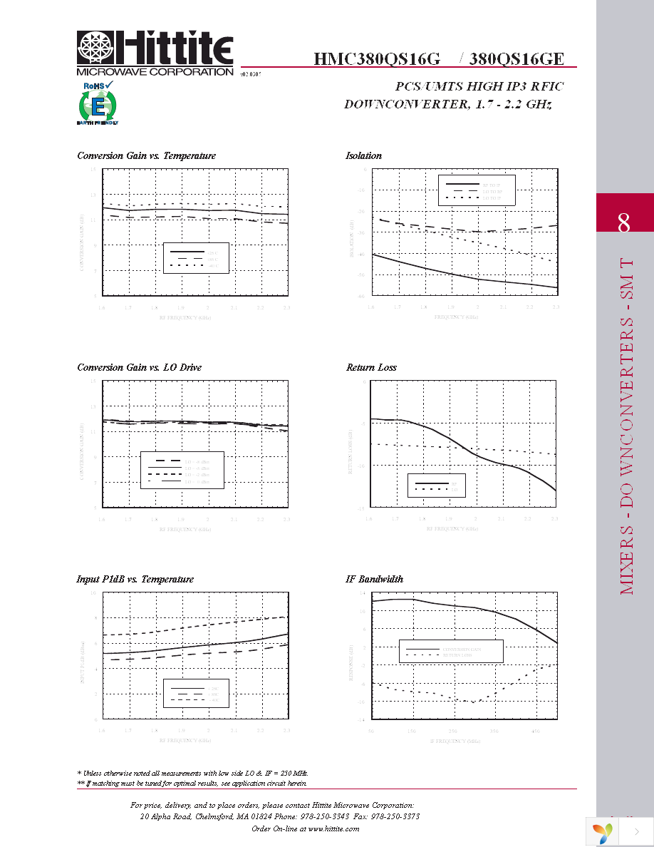 HMC380QS16GE Page 4