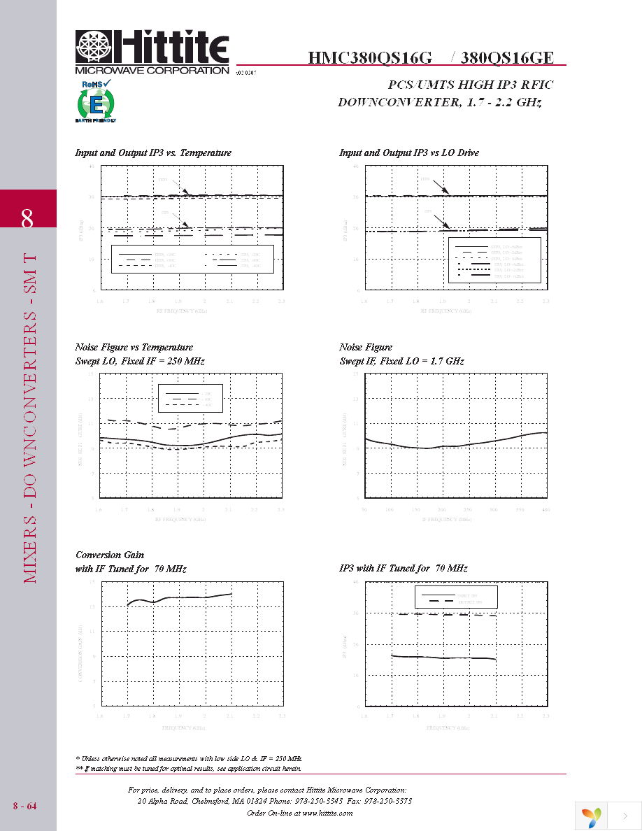 HMC380QS16GE Page 5