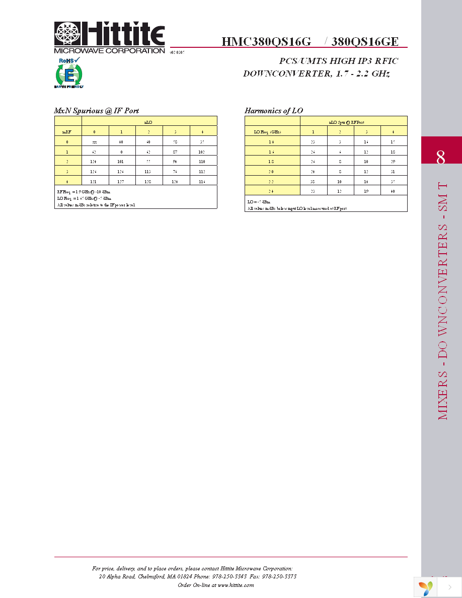 HMC380QS16GE Page 6