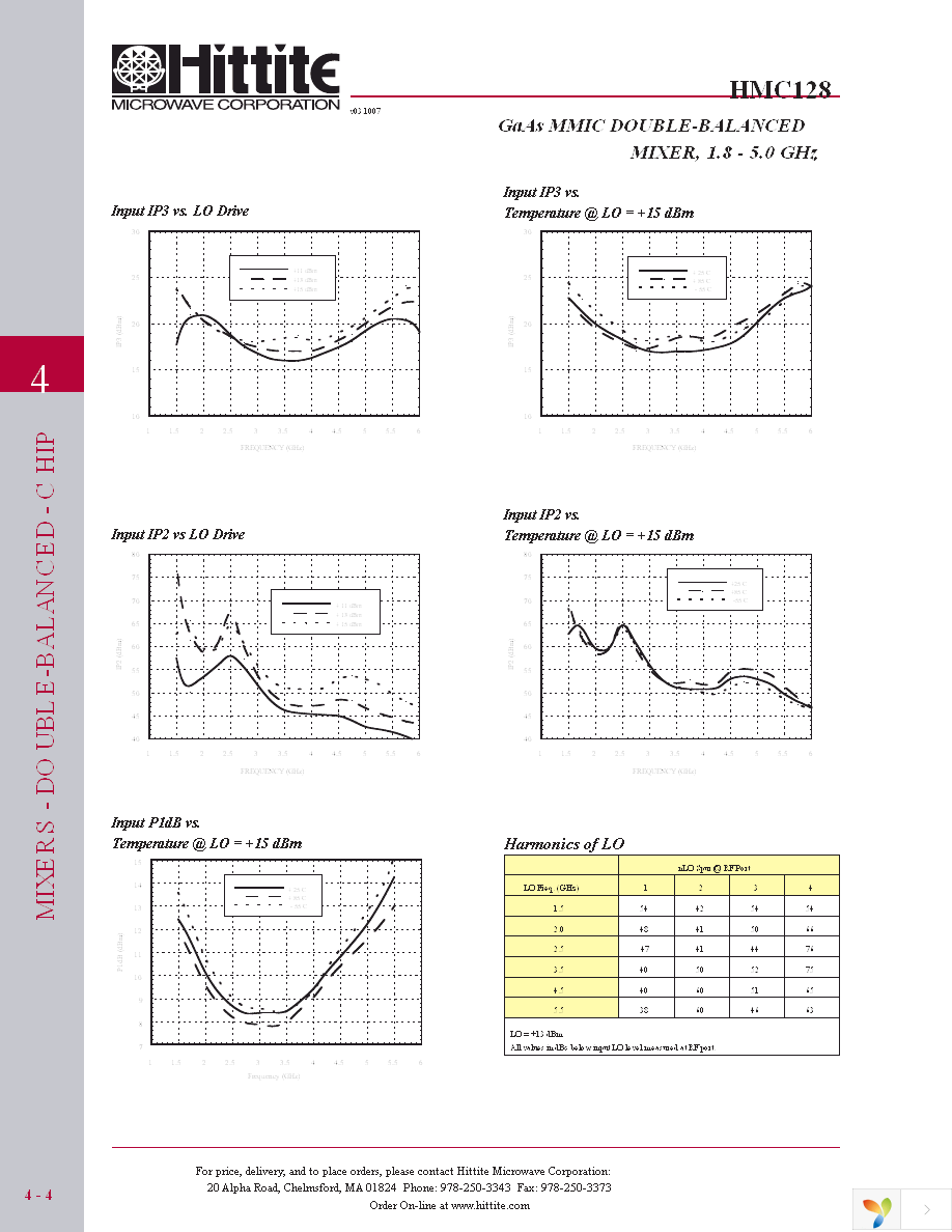 HMC128 Page 5