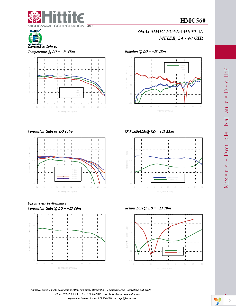 HMC560 Page 4