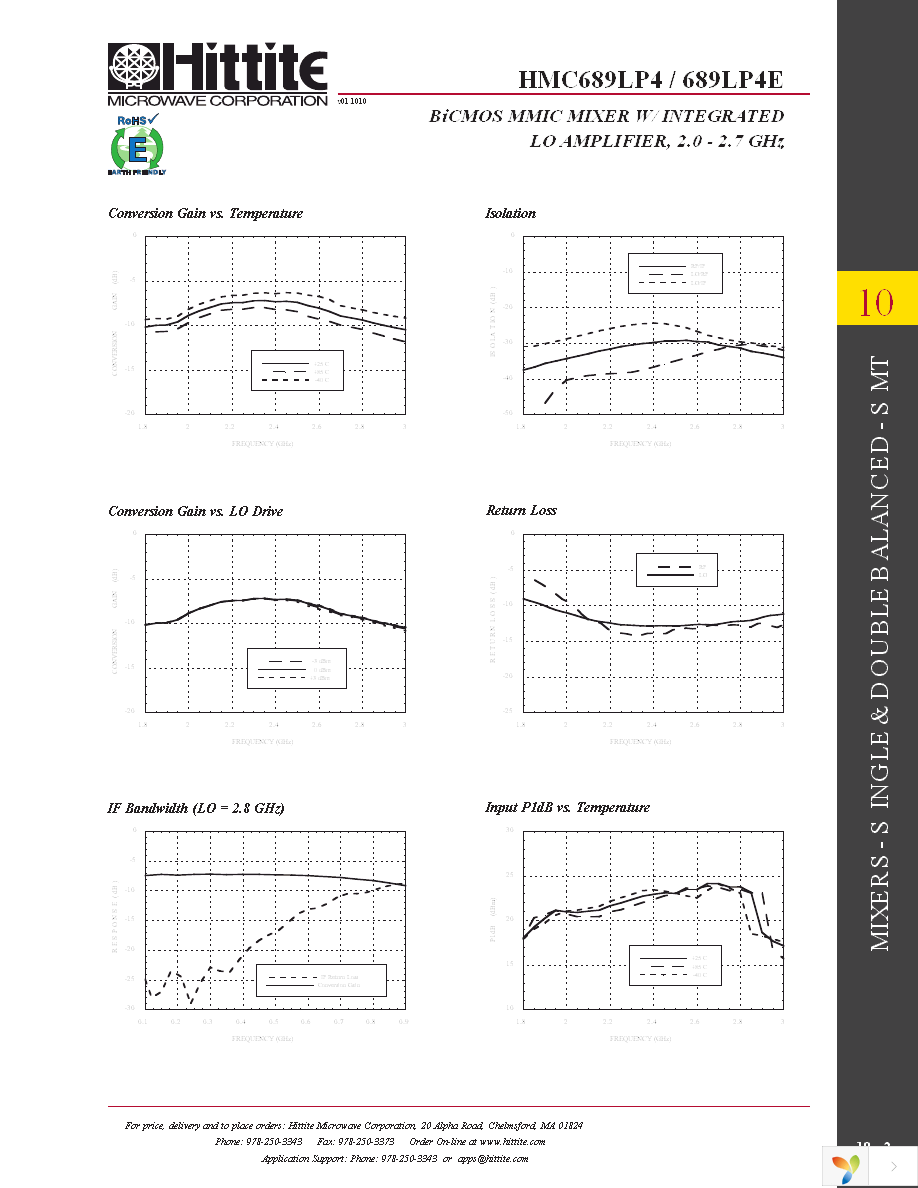 HMC689LP4E Page 4