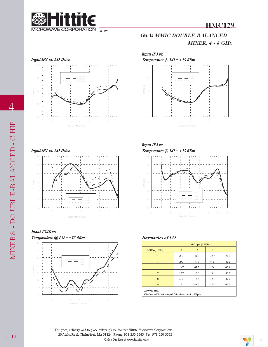 HMC129 Page 5